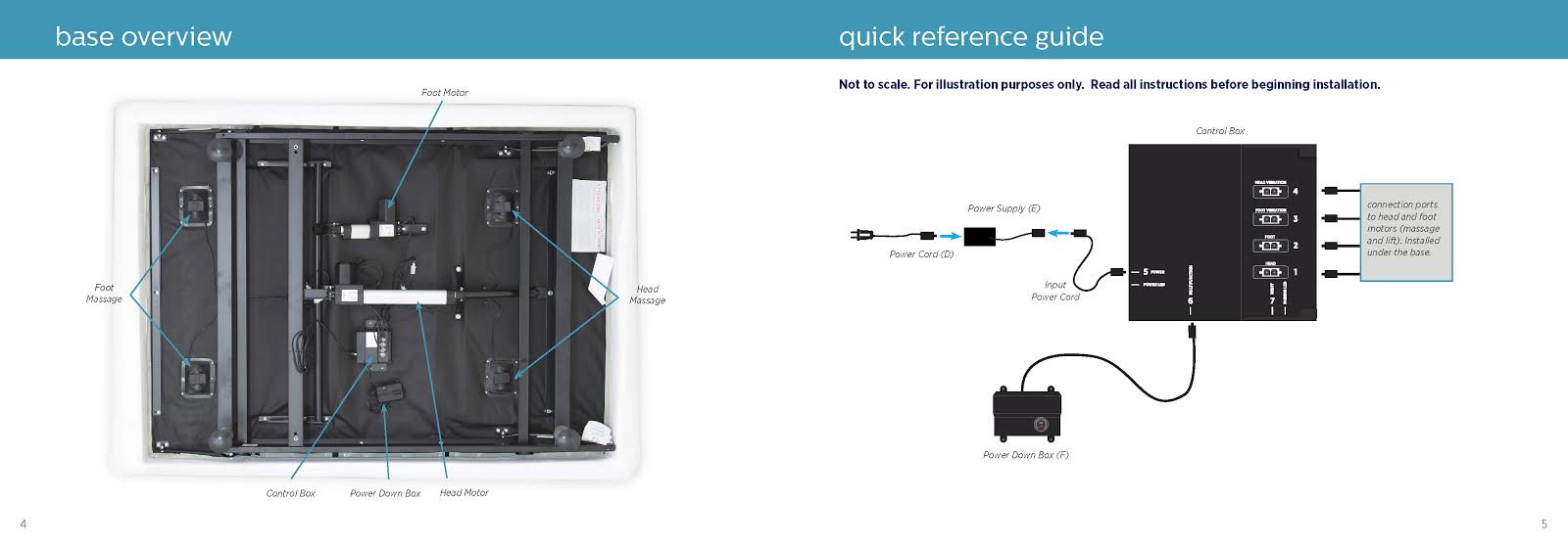 inexpensive wh2 electropedic beds